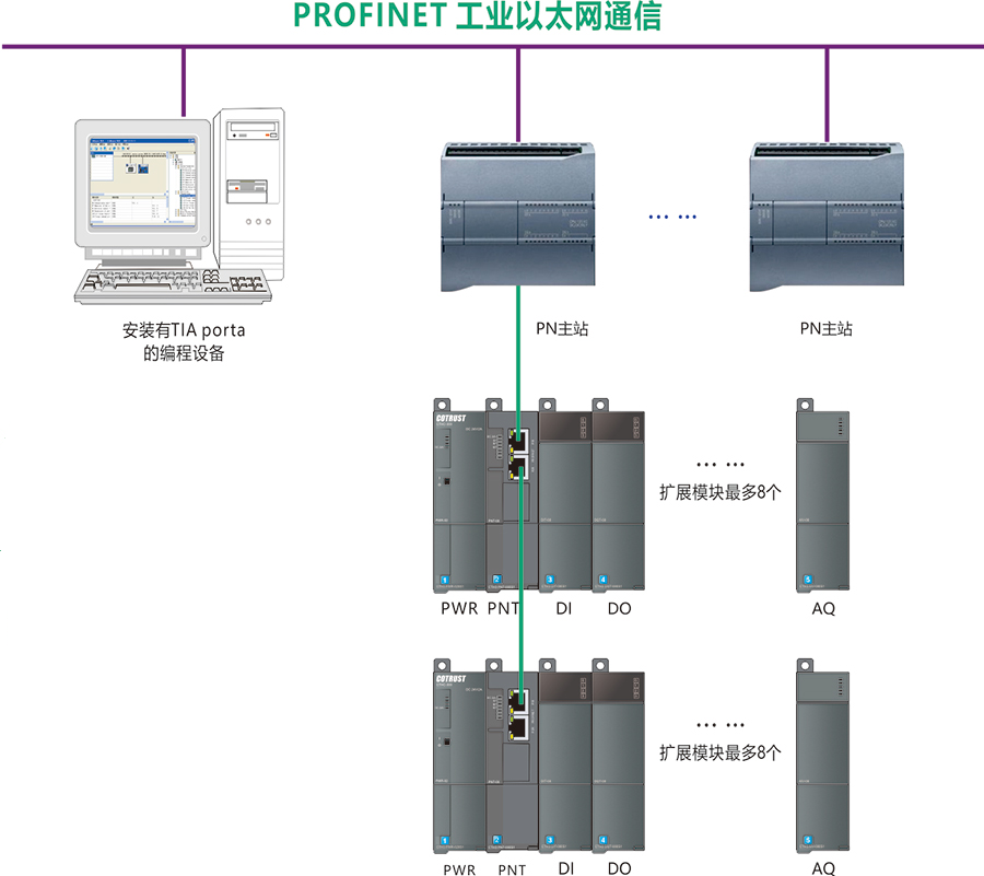 CTH3 PN框架图.png